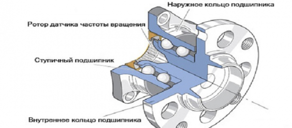 Структура концентратора. Тип подшипника: Замена универсальных ступичных подшипников в автомобилях ВАЗ