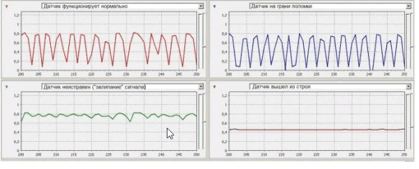 Неисправность кислородного датчика лямбда и способы ремонта