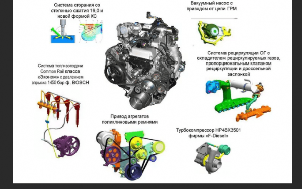 Технические характеристики дизельных двигателей УАЗ Патриот Особенности технического обслуживания