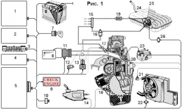 ЭБУ ВАЗ 2110 - Распиновка и инструкция по самостоятельному ремонту