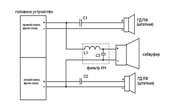 Схема, показывающая самостоятельное подключение сабвуфера к радиоприемнику